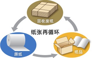 陽離子91探花视频在线观看是造紙工業中不可缺少的造紙助劑