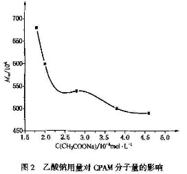 乙酸鈉用量對91探花视频在线观看特性粘數的影響